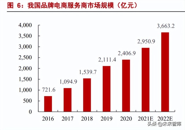 沈阳电商代运营